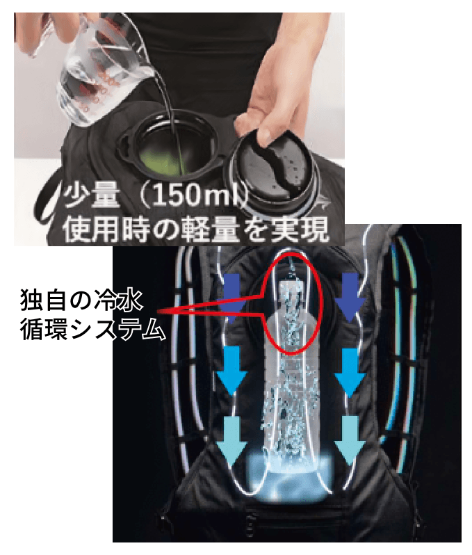 水冷服