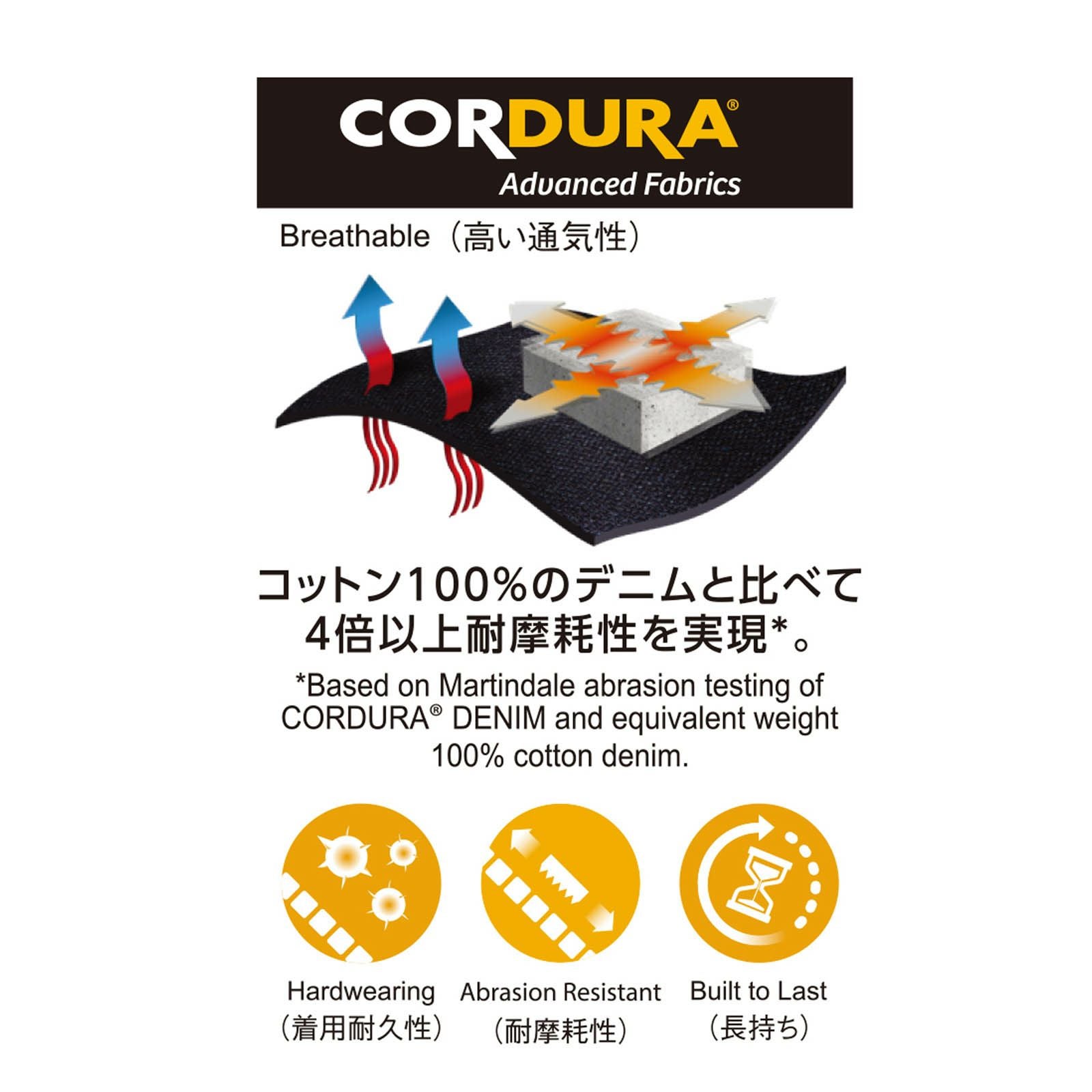 コーコス【CO-COS】Dickies CORDURAストレッチデニム半袖ツナギD-752