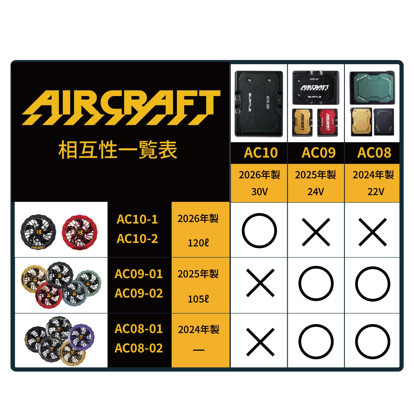 バートル エアークラフト2026SSリチウムイオンバッテリ30V AC10