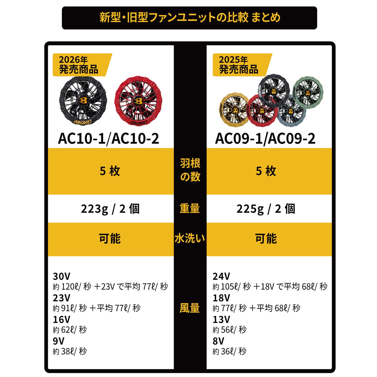 バートル エアークラフト2026SSリチウムイオンバッテリ30V AC10