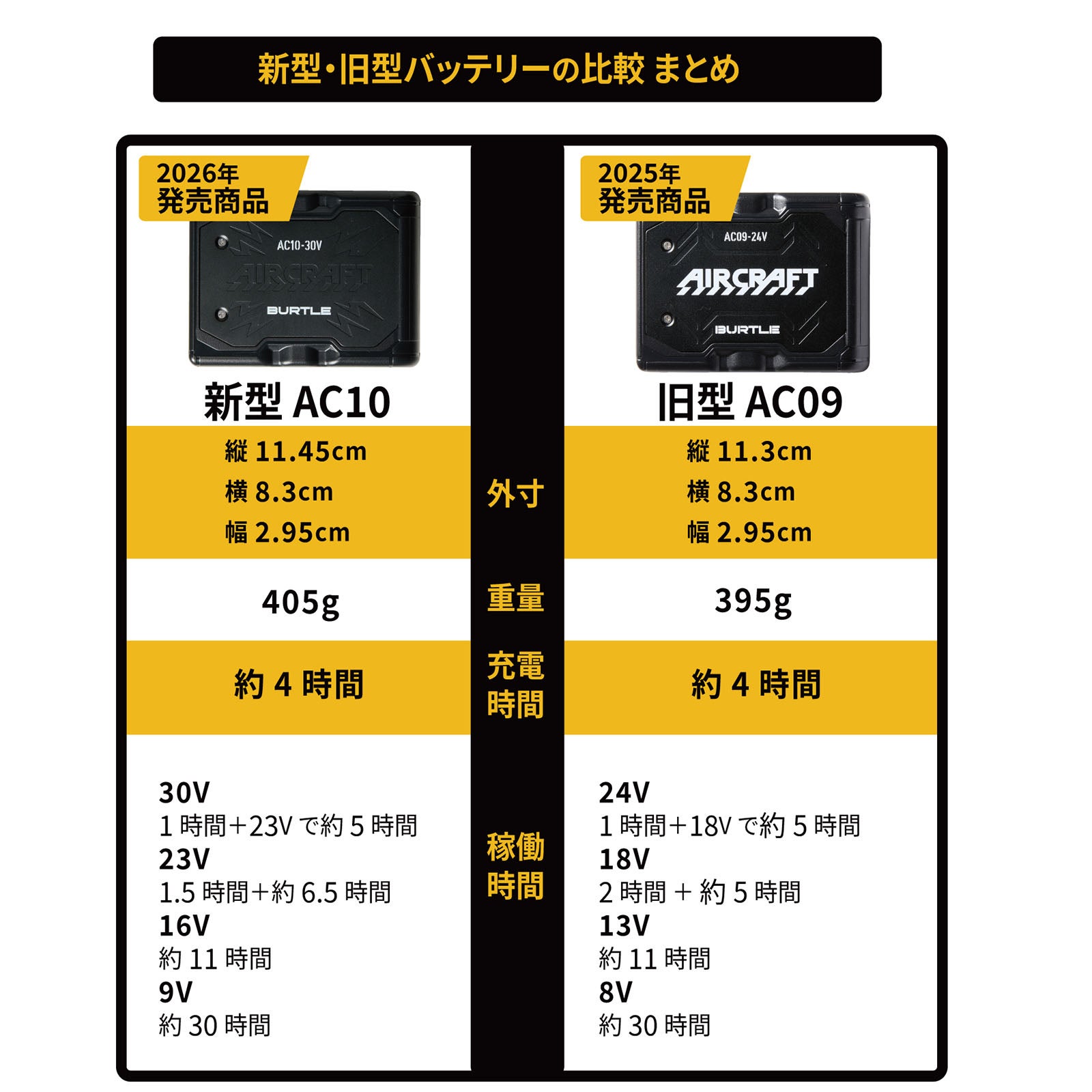 バートル エアークラフト2026SSカラーファンユニット AC10-2