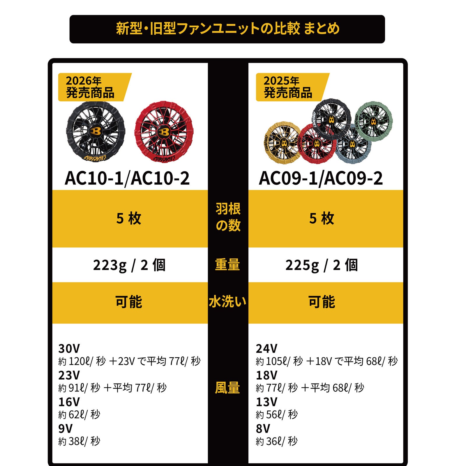 バートル エアークラフト2026SSカラーファンユニット AC10-2