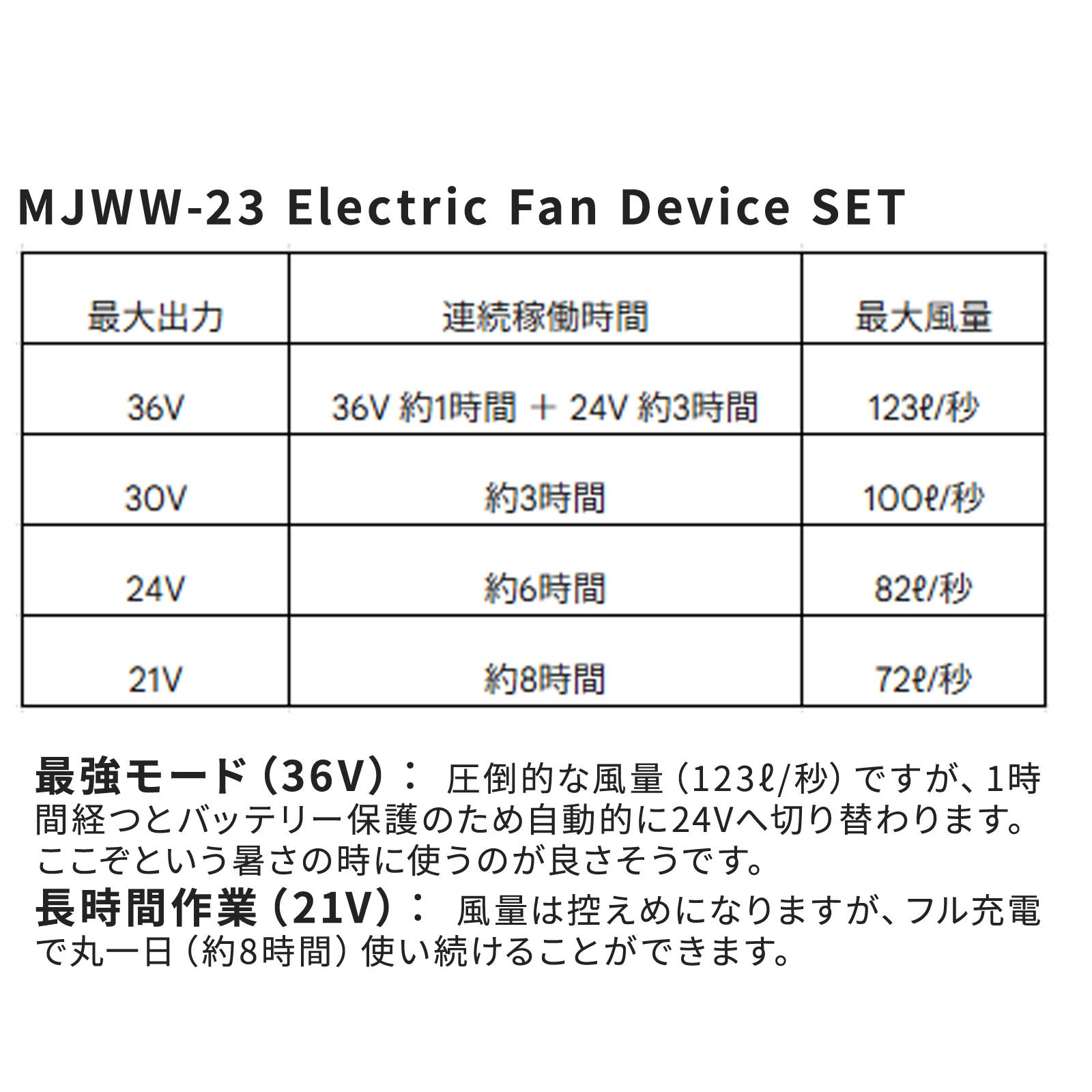 Mr.JUNKO WORK WEAR [春夏] ファンバッテリーセット MJWW-23